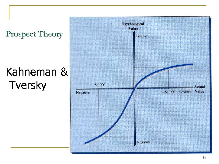 Prospect Theory Kahneman & Tversky 14 