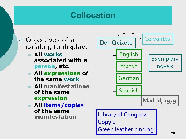 Collocation ¡ Objectives of a catalog, to display: l l All works associated with