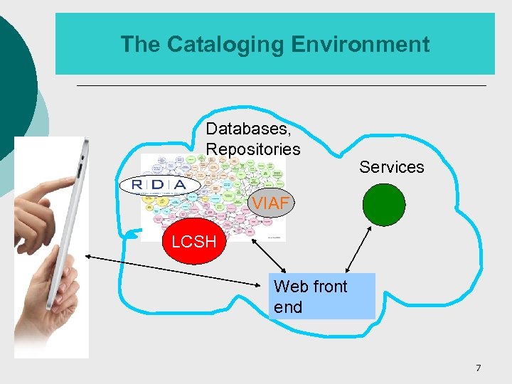 The Cataloging Environment Databases, Repositories Services VIAF LCSH Web front end 7 