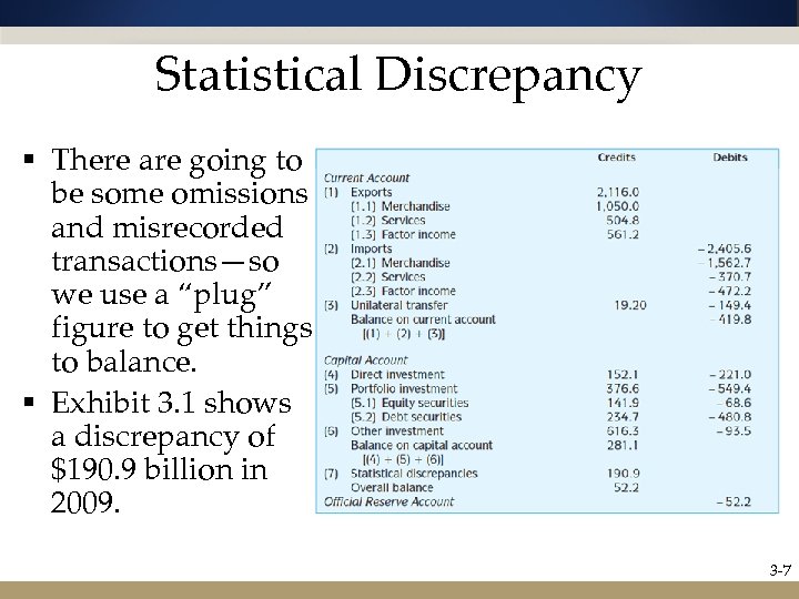 Statistical Discrepancy § There are going to be some omissions and misrecorded transactions—so we