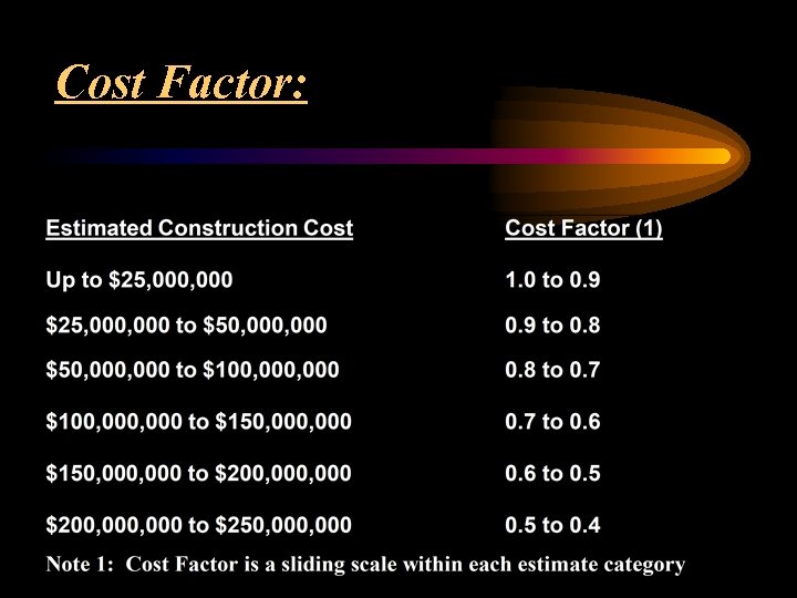 Cost Factor: 