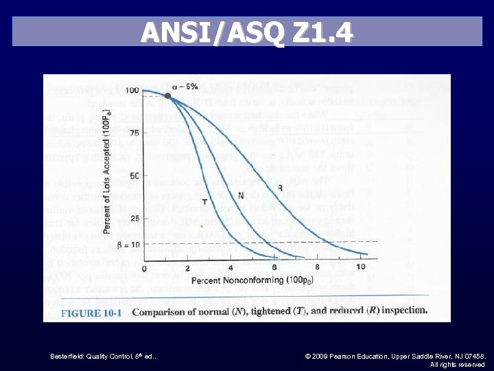 ANSI/ASQ Z 1. 4 Besterfield: Quality Control, 8 th ed. . © 2009 Pearson