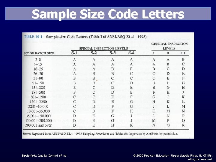 Sample Size Code Letters Besterfield: Quality Control, 8 th ed. . © 2009 Pearson