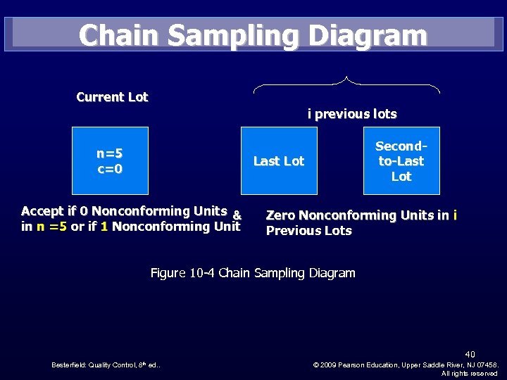 Chain Sampling Diagram Current Lot i previous lots n=5 c=0 Secondto-Last Lot Last Accept