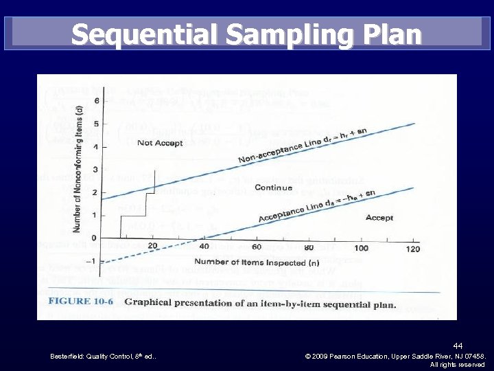 Sequential Sampling Plan 44 Besterfield: Quality Control, 8 th ed. . © 2009 Pearson