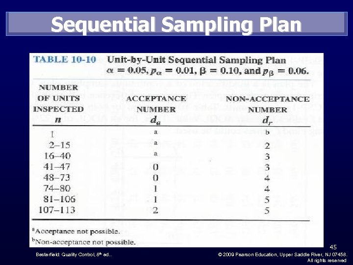 Sequential Sampling Plan 45 Besterfield: Quality Control, 8 th ed. . © 2009 Pearson