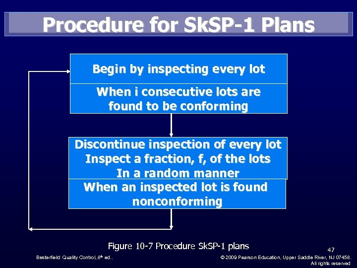 Procedure for Sk. SP-1 Plans Begin by inspecting every lot When i consecutive lots