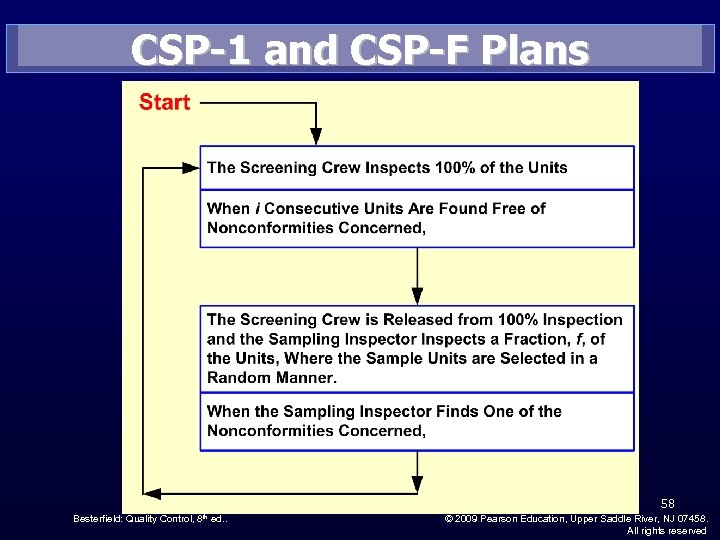 CSP-1 and CSP-F Plans 58 Besterfield: Quality Control, 8 th ed. . © 2009