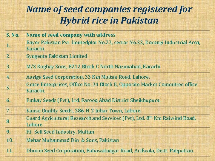 Name of seed companies registered for Hybrid rice in Pakistan S. No. 2. Name