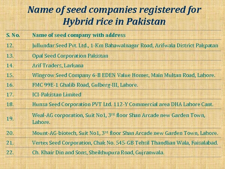 Name of seed companies registered for Hybrid rice in Pakistan S. No. Name of