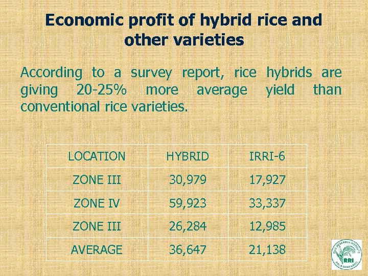 Economic profit of hybrid rice and other varieties According to a survey report, rice