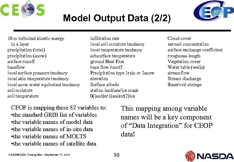 Model Output Data (2/2) 10 m turbulent kinetic energy in a layer precipitation (total)