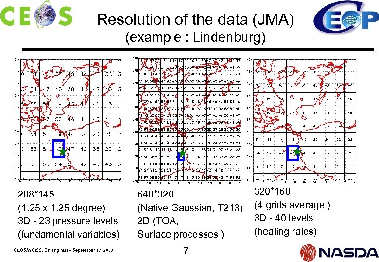 Resolution of the data (JMA) (example : Lindenburg) 288*145 (1. 25 x 1. 25