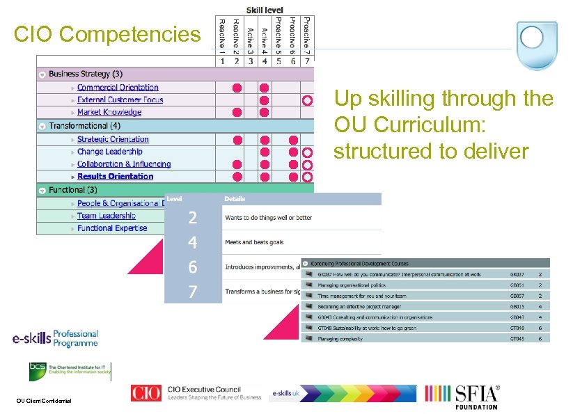 CIO Competencies Up skilling through the OU Curriculum: structured to deliver OU Client Confidential