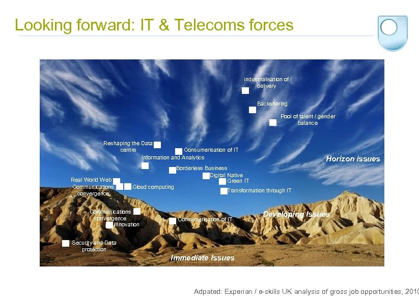 Looking forward: IT & Telecoms forces industrialisation of delivery Backshoring Pool of talent /
