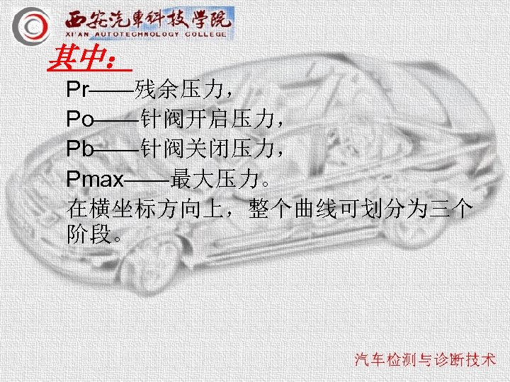 其中： Pr——残余压力， Po——针阀开启压力， Pb——针阀关闭压力， Pmax——最大压力。 在横坐标方向上，整个曲线可划分为三个 阶段。 