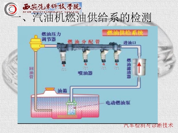 一、汽油机燃油供给系的检测 