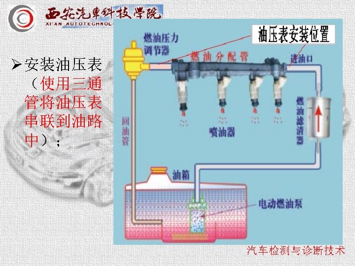 Ø 安装油压表 （使用三通 管将油压表 串联到油路 中）； 