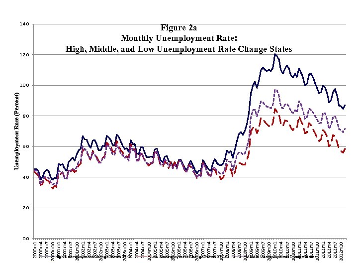 12. 0 2000 m 1 2000 m 4 2000 m 7 2000 m 10