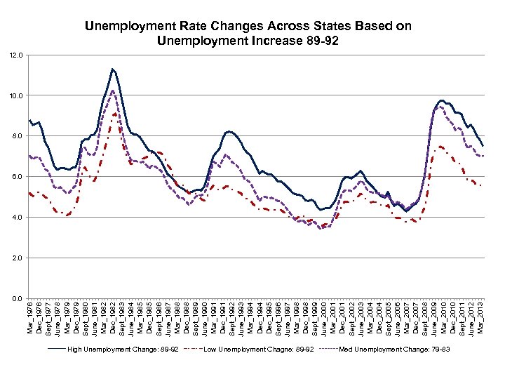 0. 0 Mar_1976 Dec_1976 Sept_1977 June_1978 Mar_1979 Dec_1979 Sept_1980 June_1981 Mar_1982 Dec_1982 Sept_1983 June_1984