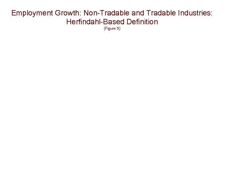 Employment Growth: Non-Tradable and Tradable Industries: Herfindahl-Based Definition (Figure 5) 
