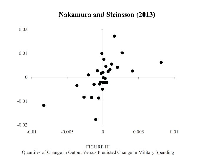 Nakamura and Steinsson (2013) 