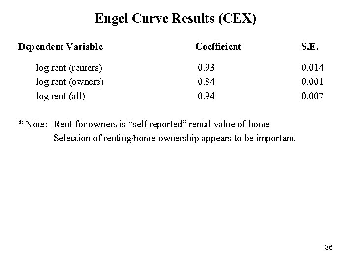 Engel Curve Results (CEX) Dependent Variable log rent (renters) log rent (owners) log rent
