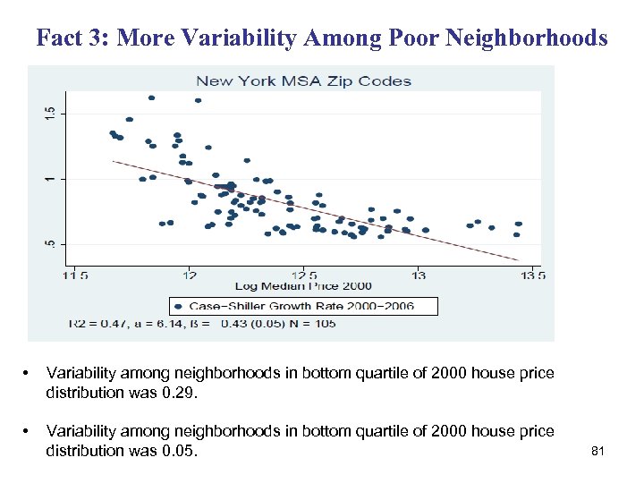Fact 3: More Variability Among Poor Neighborhoods • Variability among neighborhoods in bottom quartile