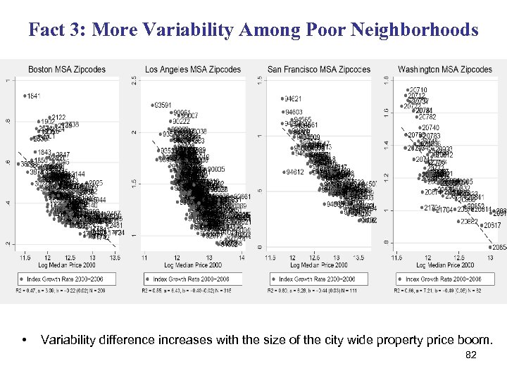 Fact 3: More Variability Among Poor Neighborhoods • Variability difference increases with the size