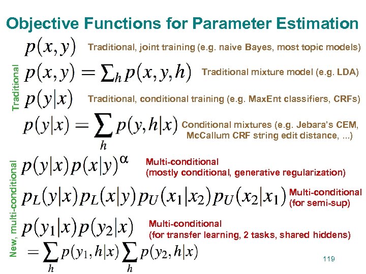 Objective Functions for Parameter Estimation Traditional, joint training (e. g. naive Bayes, most topic