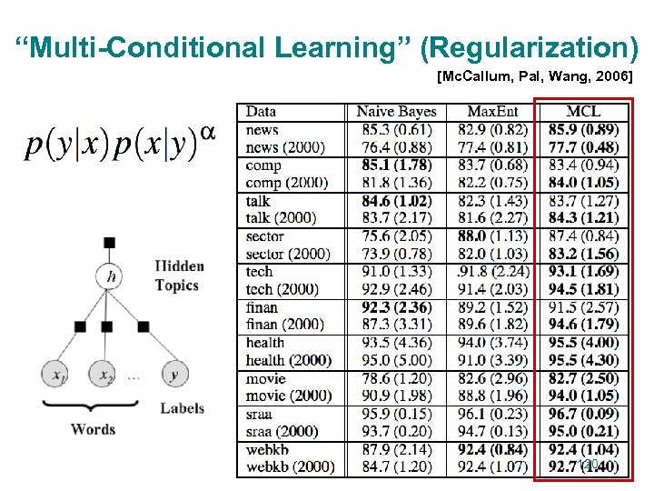 “Multi-Conditional Learning” (Regularization) [Mc. Callum, Pal, Wang, 2006] 120 