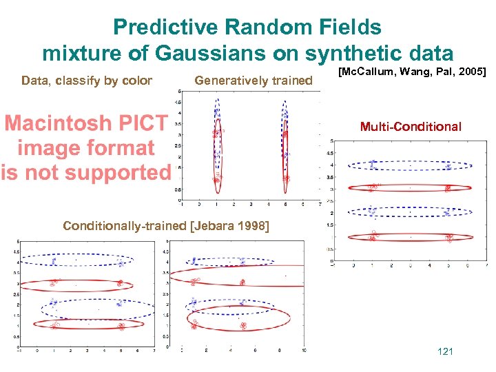 Predictive Random Fields mixture of Gaussians on synthetic data Data, classify by color Generatively