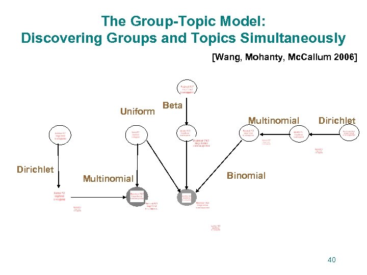 The Group-Topic Model: Discovering Groups and Topics Simultaneously [Wang, Mohanty, Mc. Callum 2006] Uniform