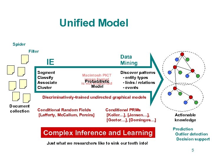 Unified Model Spider Filter Data Mining IE Segment Classify Associate Cluster Probabilistic Model Discover