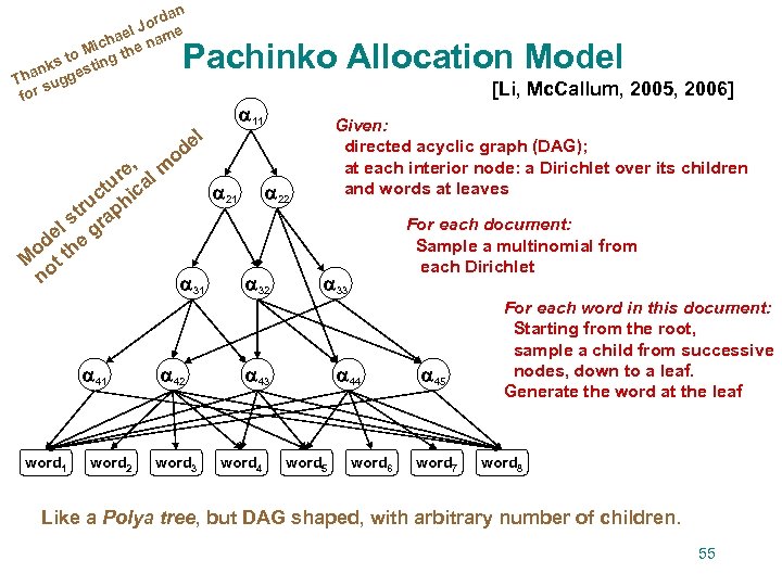an ord e l. J hae nam ic e to M ing th s
