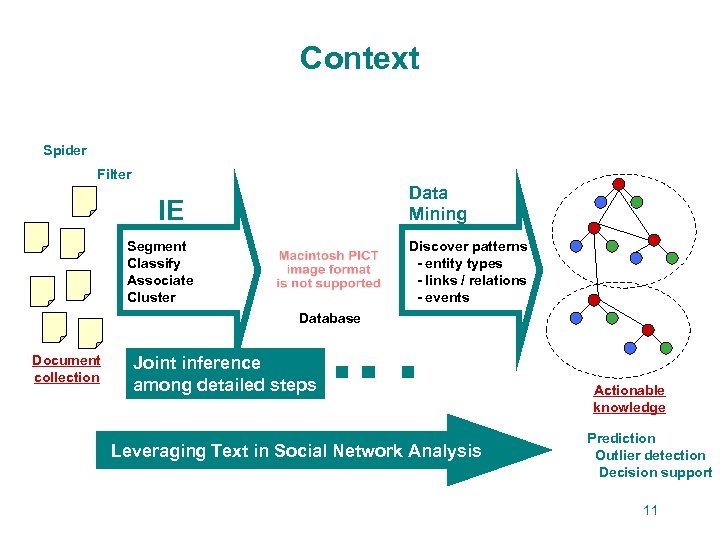 Context Spider Filter Data Mining IE Segment Classify Associate Cluster Discover patterns - entity