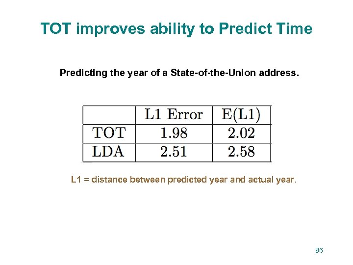 TOT improves ability to Predict Time Predicting the year of a State-of-the-Union address. L