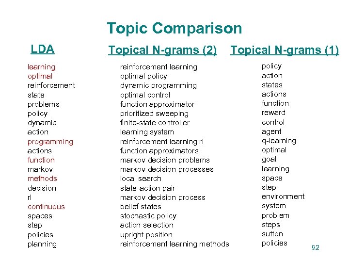 Topic Comparison LDA learning optimal reinforcement state problems policy dynamic action programming actions function