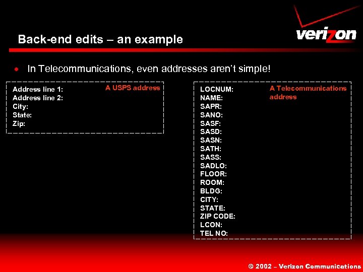 Back-end edits – an example · In Telecommunications, even addresses aren’t simple! Address line