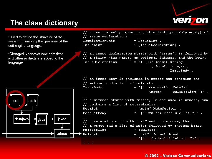 The class dictionary • Used to define the structure of the system, mimicking the