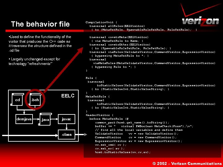 The behavior file Compilation. Unit { traversal all. Rules(EELVisitor) { to {Meta. Set. Rule,