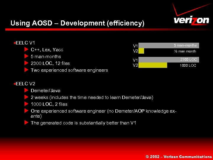 Using AOSD – Development (efficiency) ·EELC V 1 u C++, Lex, Yacc u 5