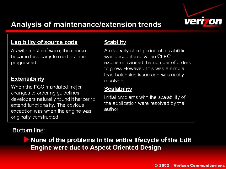 Analysis of maintenance/extension trends Legibility of source code Stability As with most software, the