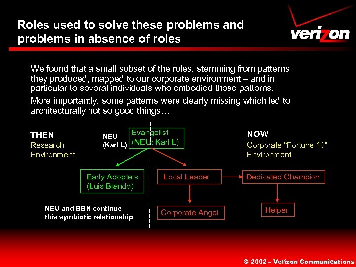 Roles used to solve these problems and problems in absence of roles We found