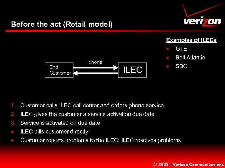 Before the act (Retail model) Examples of ILECs · End Customer · ILEC Bell