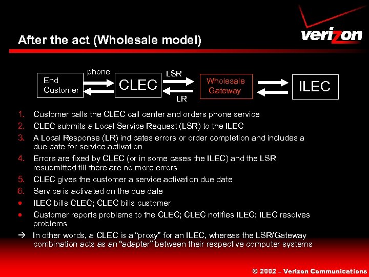 After the act (Wholesale model) End Customer phone CLEC LSR LR Wholesale Gateway ILEC