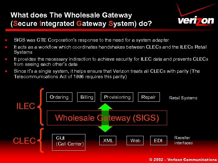 What does The Wholesale Gateway (Secure Integrated Gateway System) do? · · SIGS was
