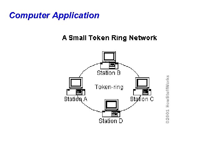 Computer Application 
