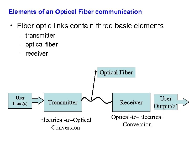 Elements of an Optical Fiber communication • Fiber optic links contain three basic elements