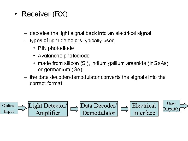  • Receiver (RX) – decodes the light signal back into an electrical signal